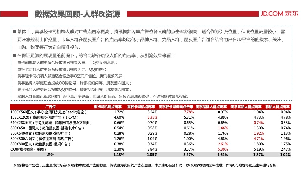 Project π 10 – JD-结案报告