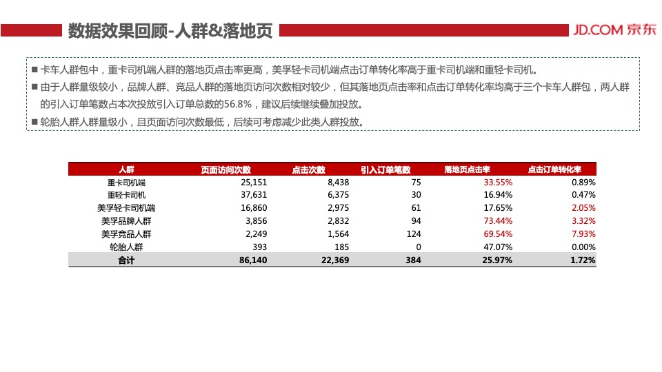 Project π 10 – JD-结案报告