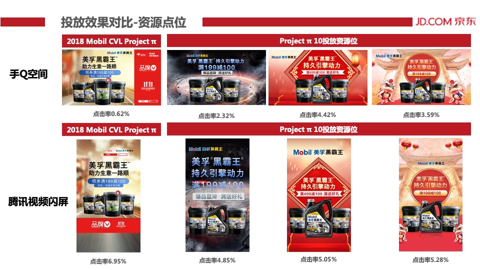 Project π 10 – JD-结案报告