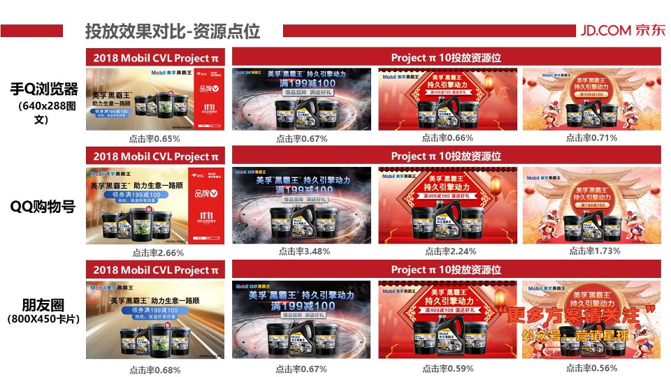 Project π 10 – JD-结案报告