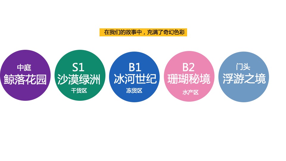 商业广场夏季美陈（渔人湾码头主题）包装方案