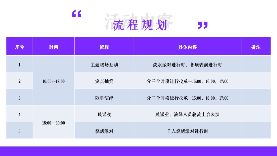 地产项目五一系列暖场（五一潮GO生活节主题）草地野餐烧烤派对活动策划方案