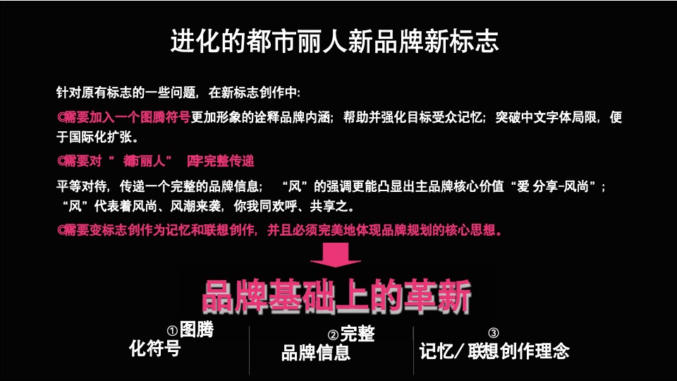 都市丽人女装案例总结