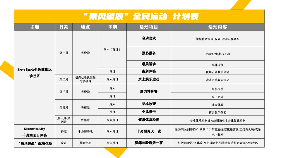 地产项目业主尊享假日（乘风破浪 全民运动计划主题）活动策划方案