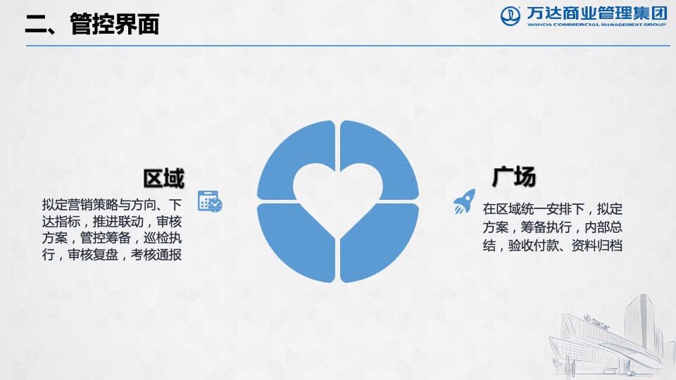如何提升营销活动落地执行影响力课件（万达广场）