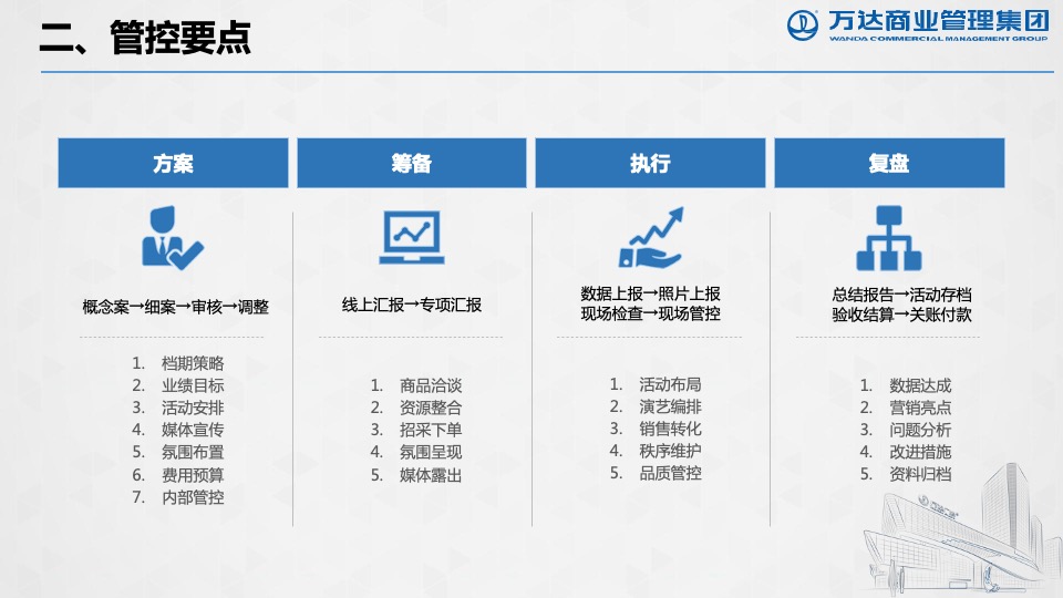 如何提升营销活动落地执行影响力课件（万达广场）