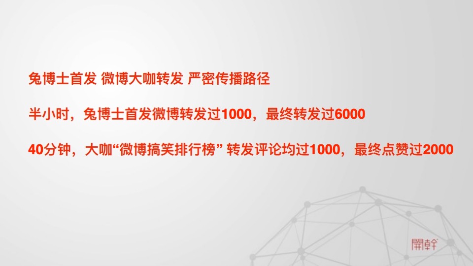 兔博士房价APP社会化营销传播结案