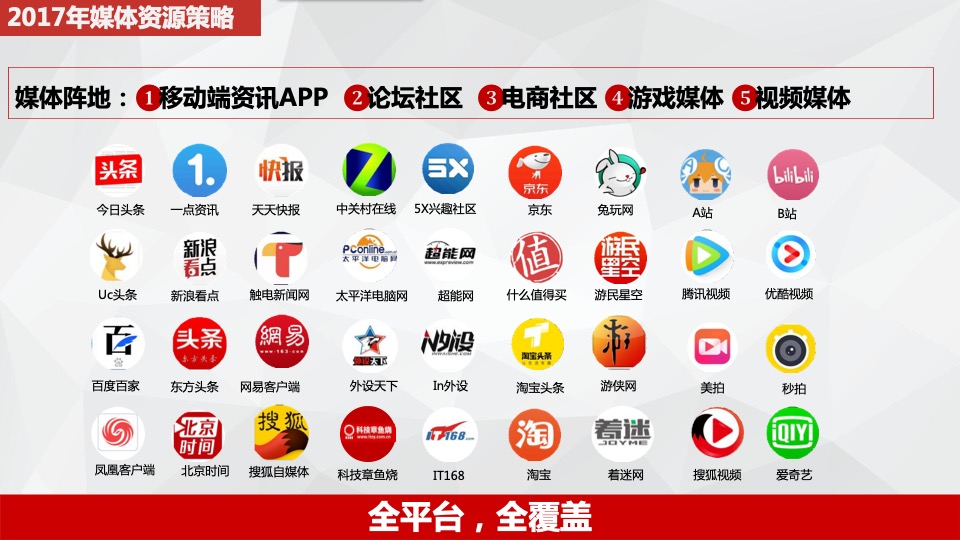 先马电脑年终结案报告-魔工坊