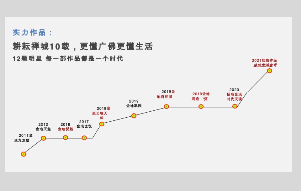 金地龙湾壹号推广策略方案