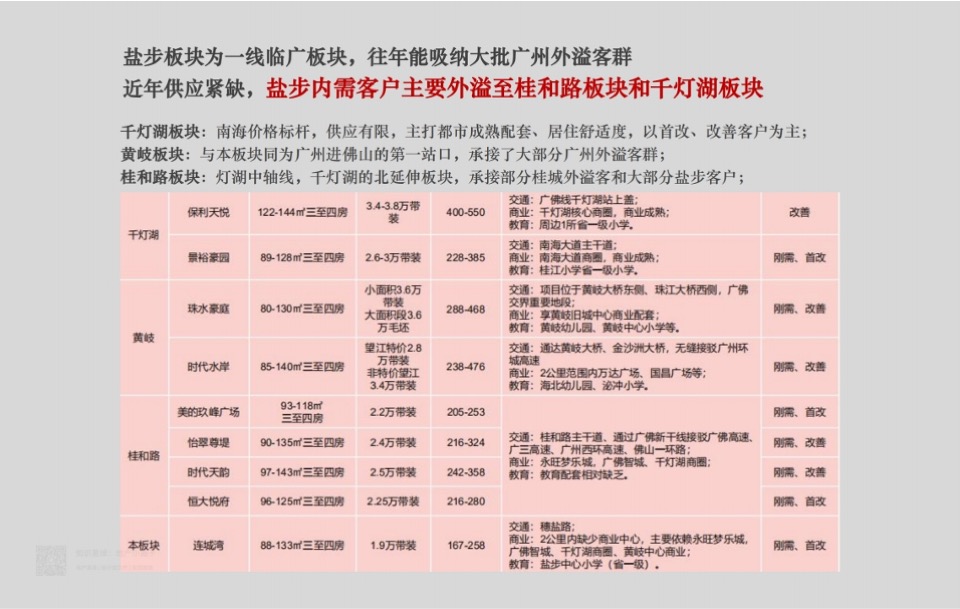 金地龙湾壹号推广策略方案