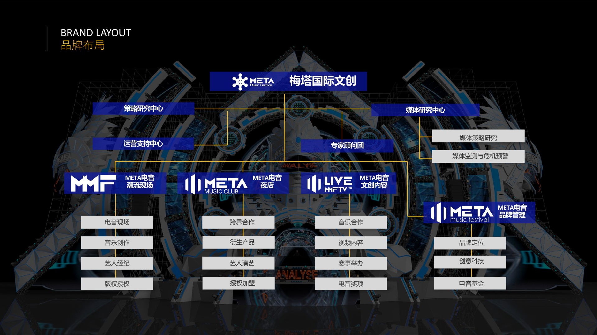 沈阳METATRON电音节策划案