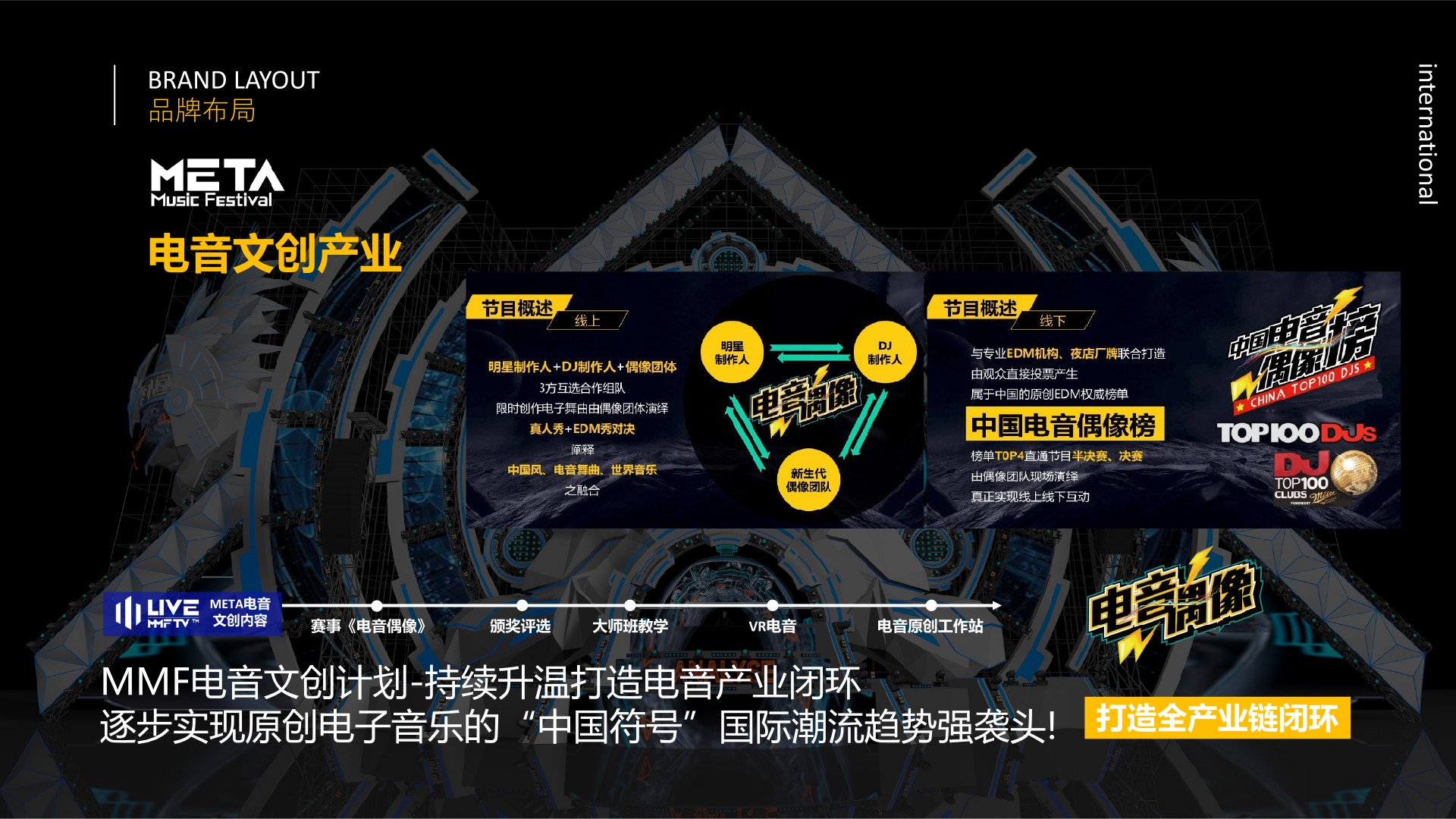 沈阳METATRON电音节策划案