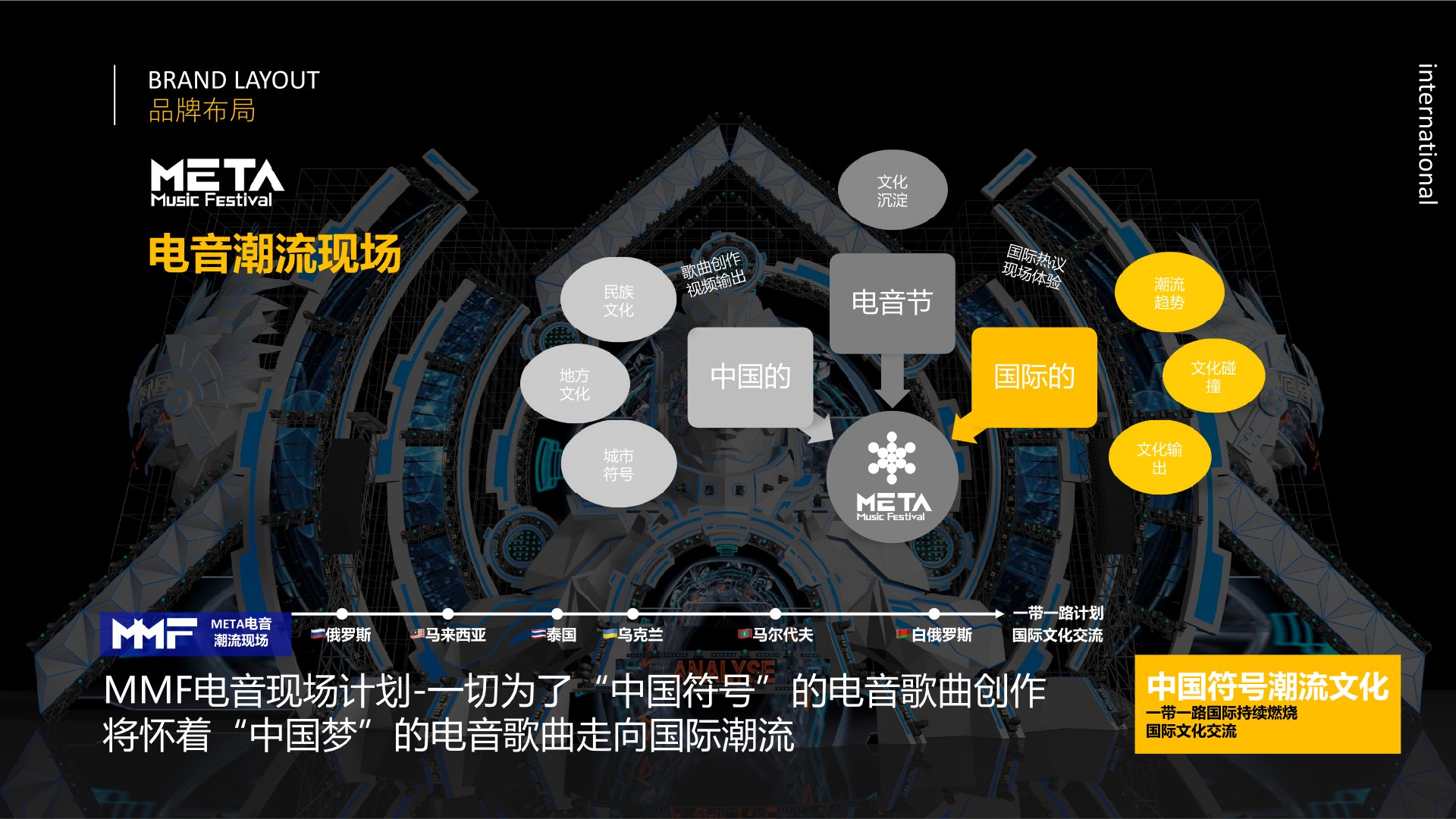 沈阳METATRON电音节策划案