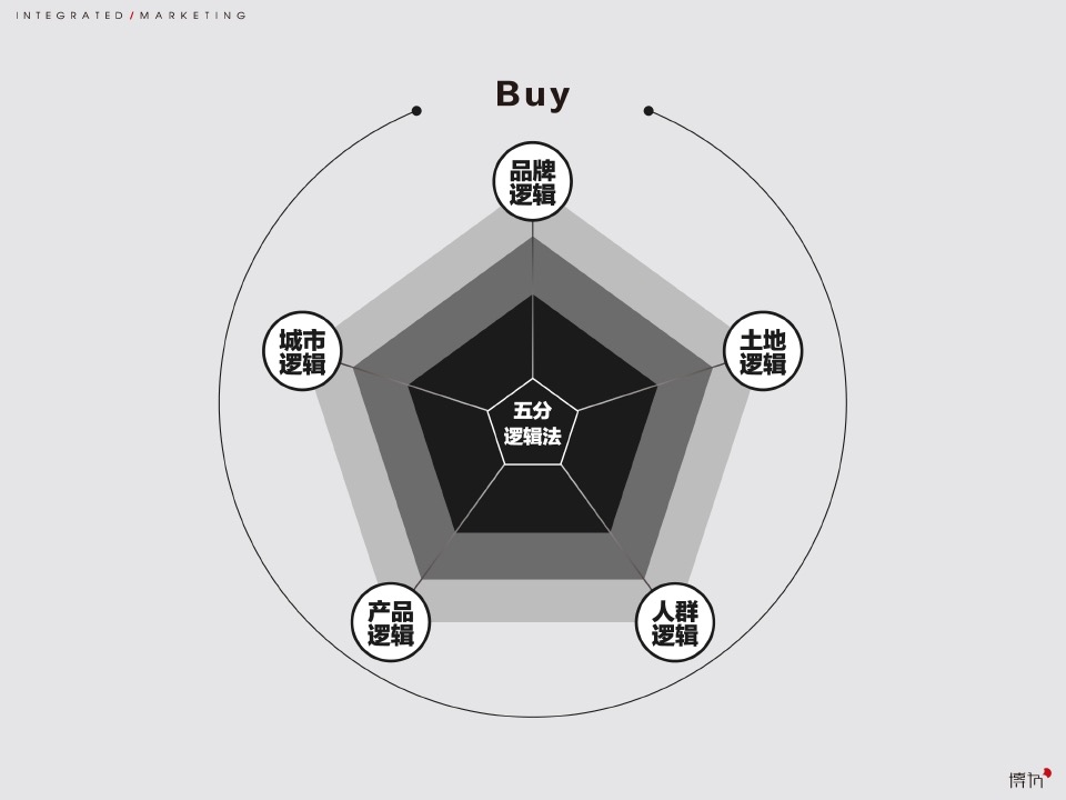 厦门中骏黄金海岸超级文旅大盘整合推广竞标提案