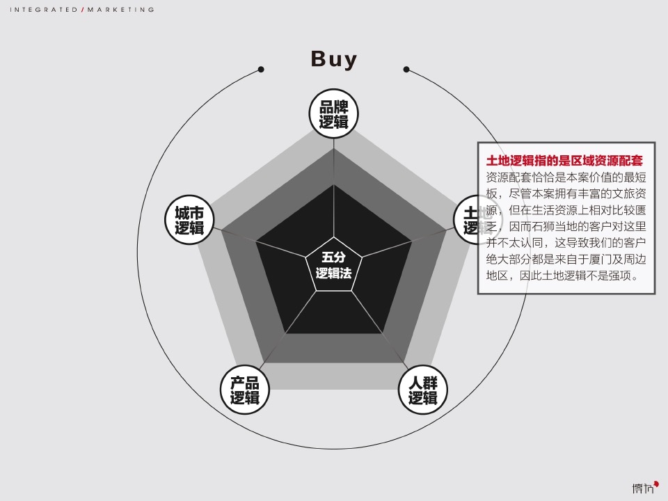 厦门中骏黄金海岸超级文旅大盘整合推广竞标提案