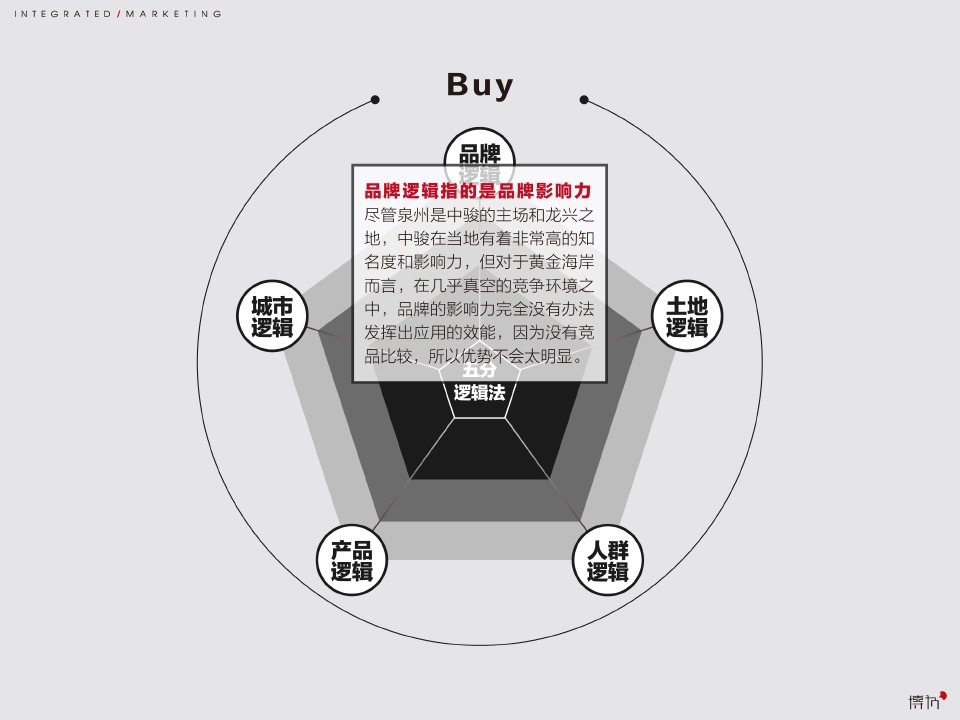 厦门中骏黄金海岸超级文旅大盘整合推广竞标提案