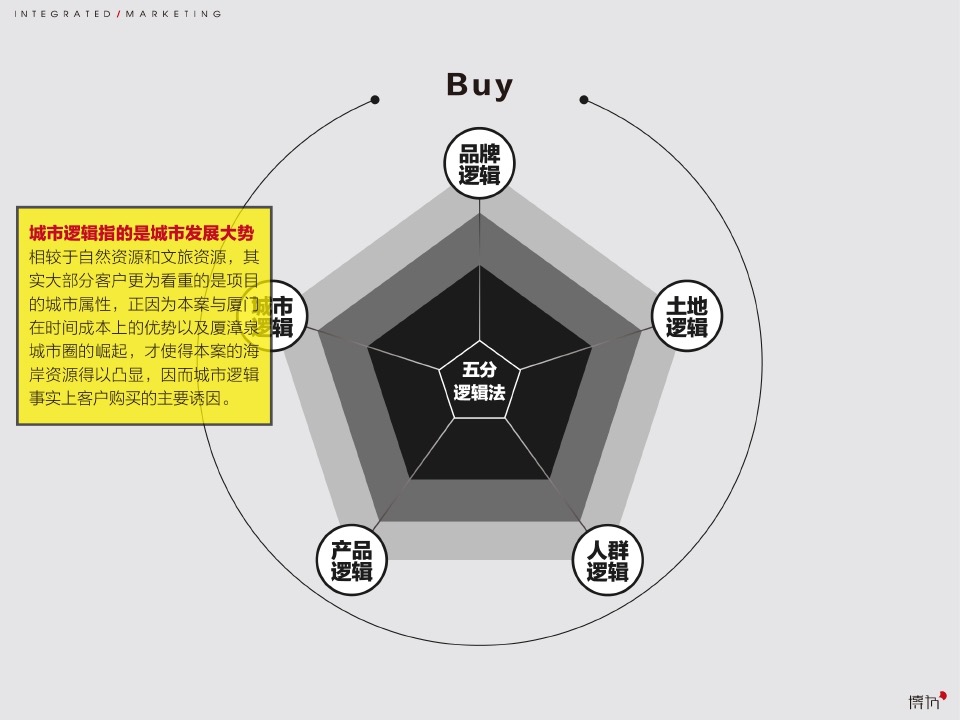 厦门中骏黄金海岸超级文旅大盘整合推广竞标提案
