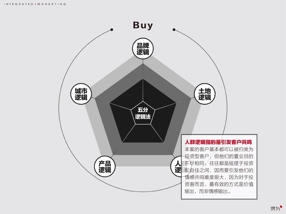 厦门中骏黄金海岸超级文旅大盘整合推广竞标提案