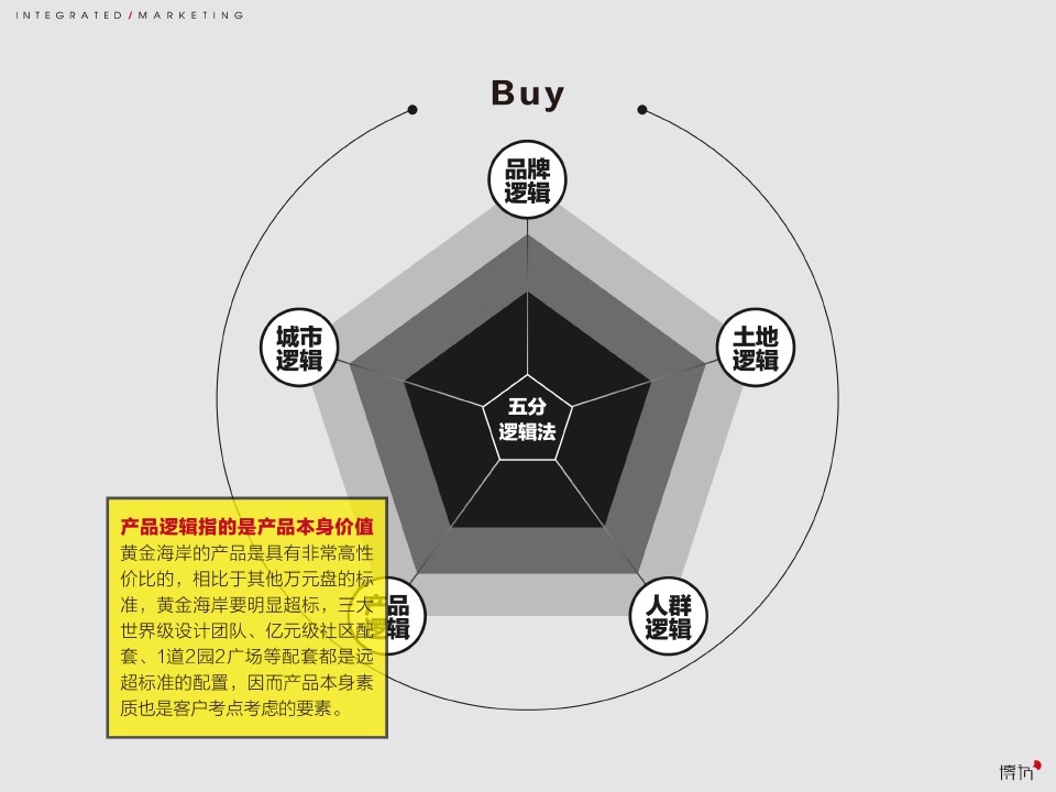 厦门中骏黄金海岸超级文旅大盘整合推广竞标提案