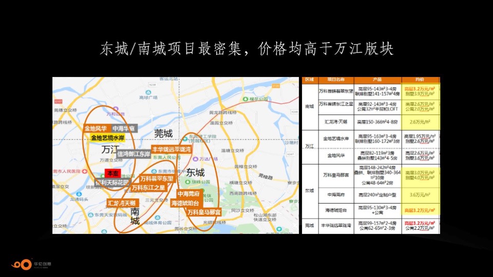 天健东莞万江项目整合推广方案