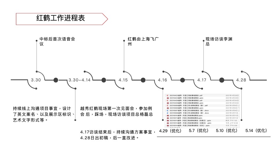越秀·天荟江湾故事线策划案 #综合体##公寓#-红鹤