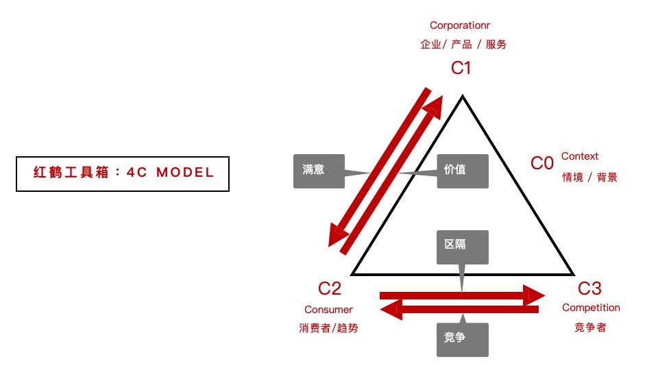 越秀·天荟江湾故事线策划案 #综合体##公寓#-红鹤