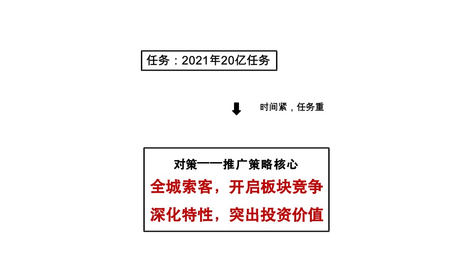 沈阳沈北万达广场三地块整合推广案(小高层商业)