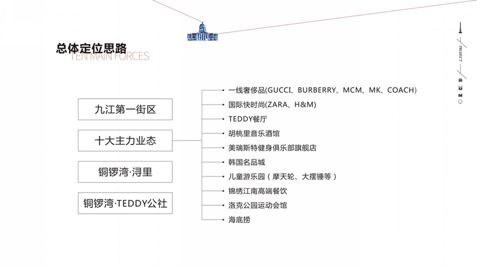 铜锣湾广场总体发展思路与招商汇报