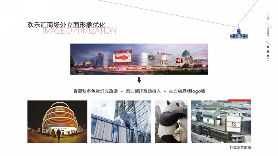 铜锣湾广场总体发展思路与招商汇报