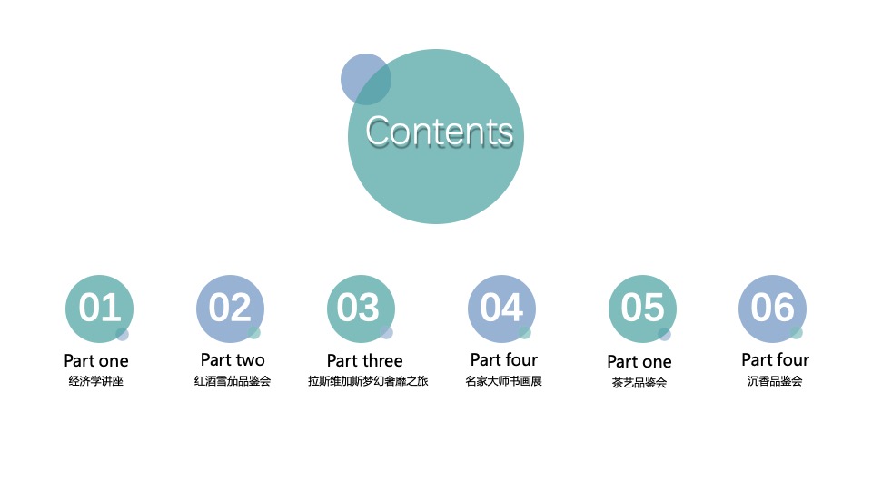 高端客户圈层活动组合