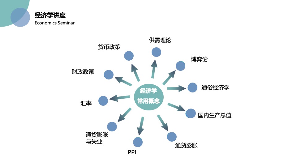高端客户圈层活动组合