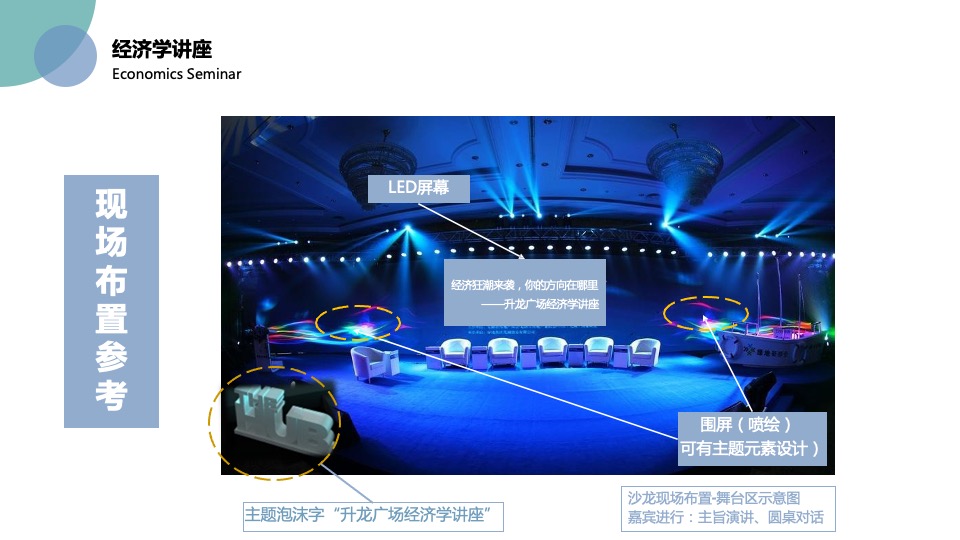 高端客户圈层活动组合