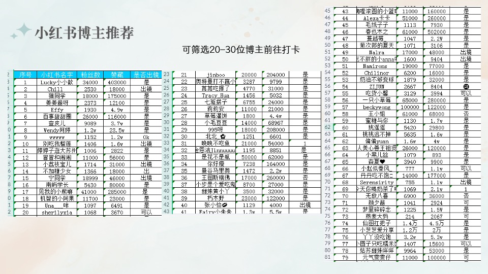 地产项目实景示范区公开（花花奇璟·万物有晴主题）活动策划方案