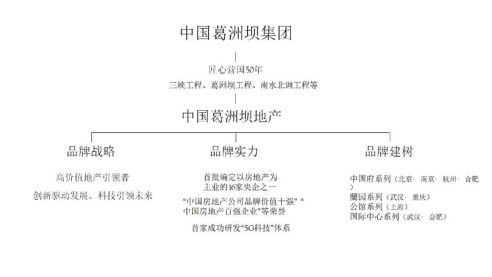 重庆葛洲坝御湖澜苑推广提案-新中式