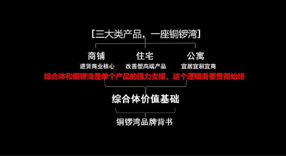 铜锣湾广场整合推广案 #地标综合体#