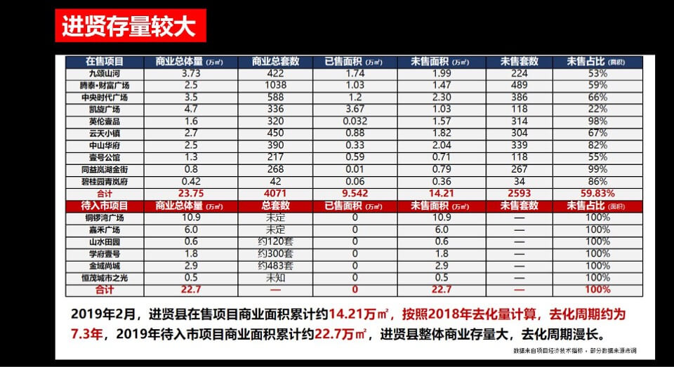 铜锣湾广场整合推广案 #地标综合体#