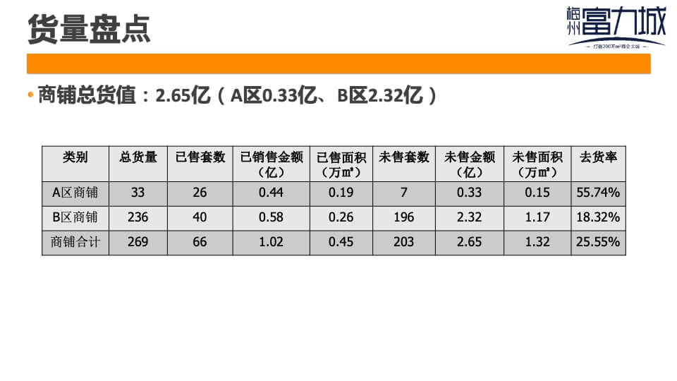梅州富力城招商计划方案