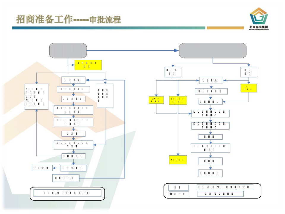 吉星德亿商业中心招商方案与计划