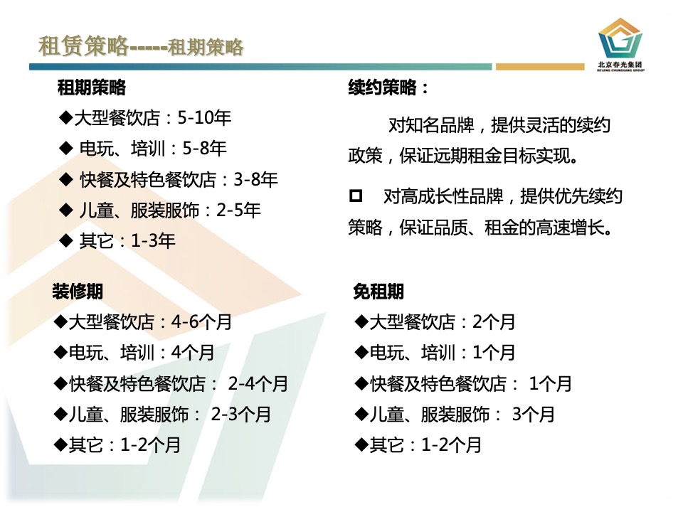 吉星德亿商业中心招商方案与计划
