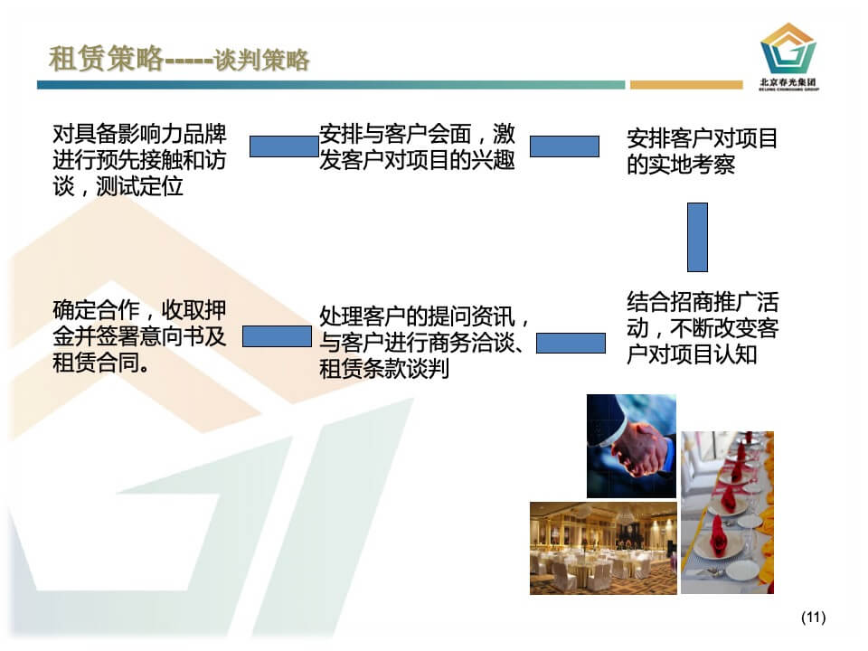 吉星德亿商业中心招商方案与计划