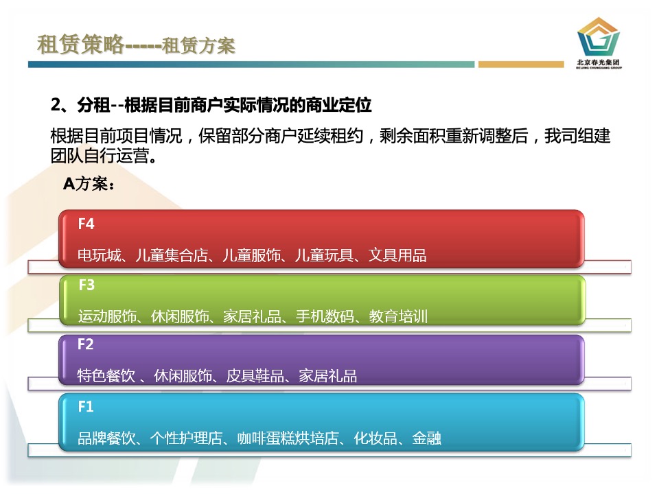 吉星德亿商业中心招商方案与计划