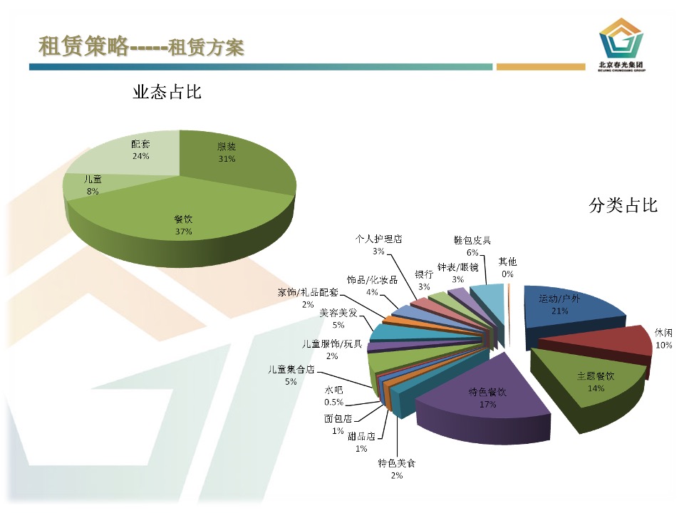 吉星德亿商业中心招商方案与计划
