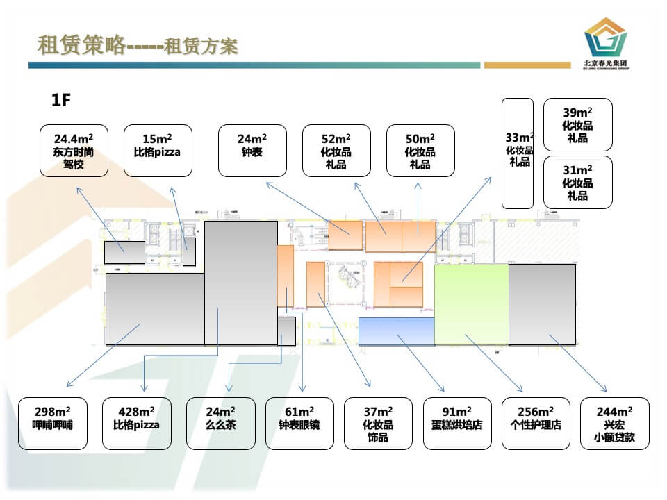 吉星德亿商业中心招商方案与计划