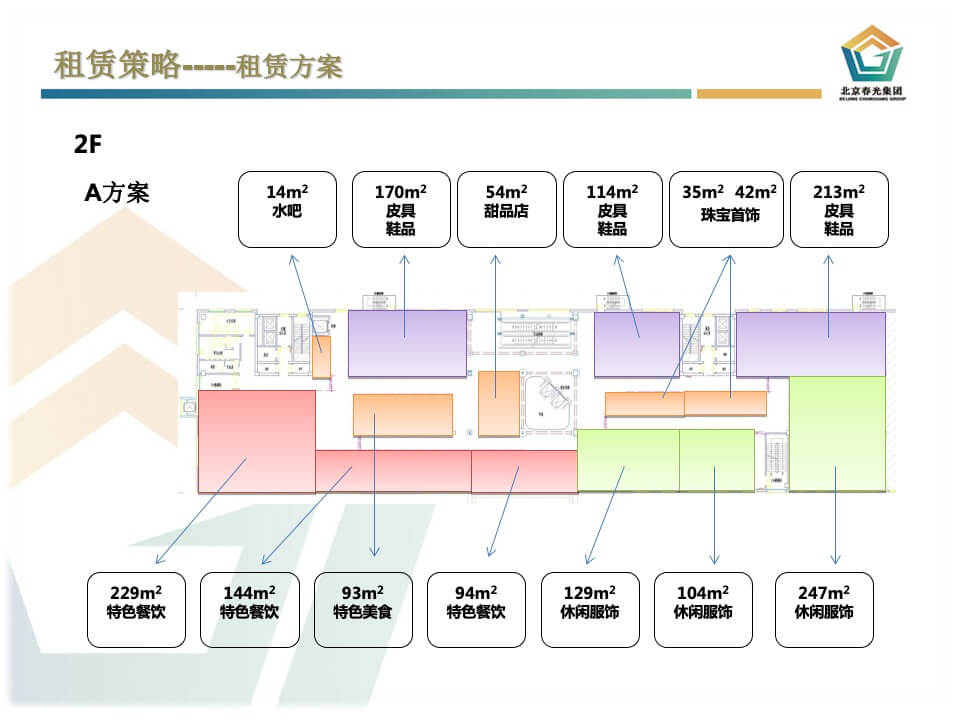 吉星德亿商业中心招商方案与计划