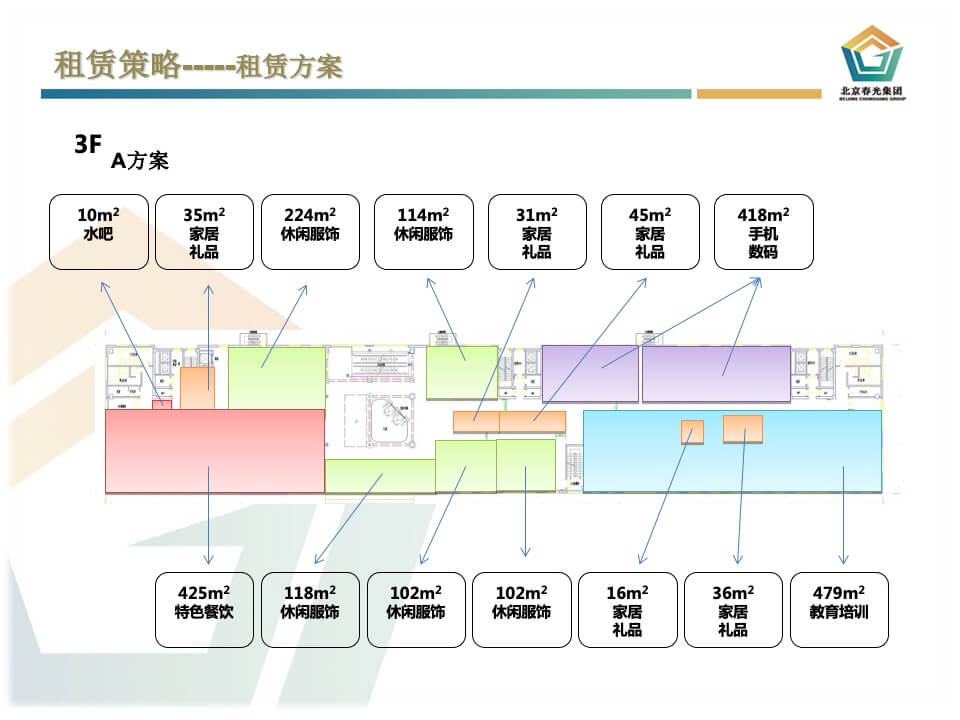 吉星德亿商业中心招商方案与计划