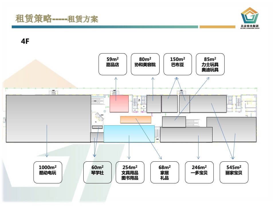 吉星德亿商业中心招商方案与计划