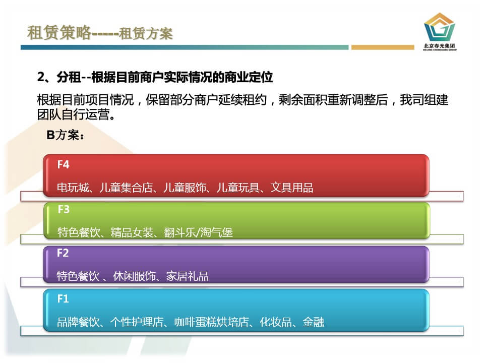 吉星德亿商业中心招商方案与计划