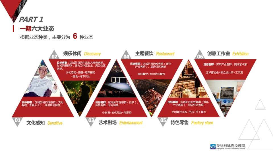 新光文化创意产业园招商定位规划方案