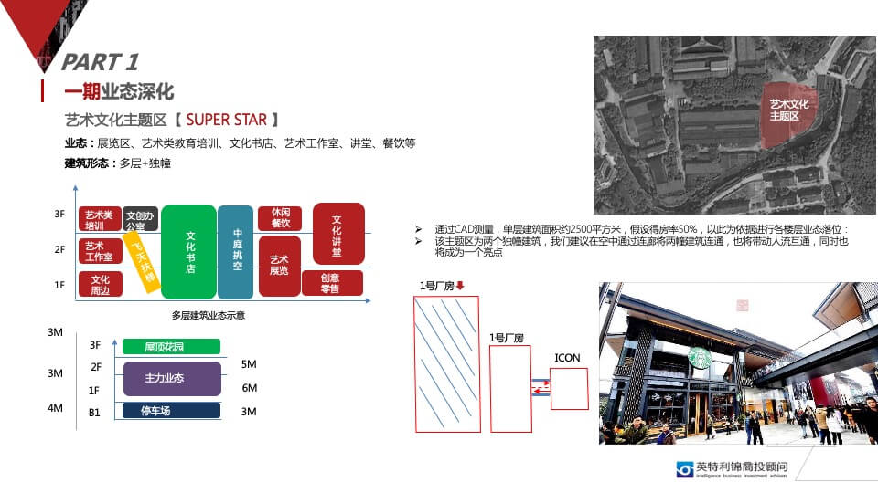 新光文化创意产业园招商定位规划方案