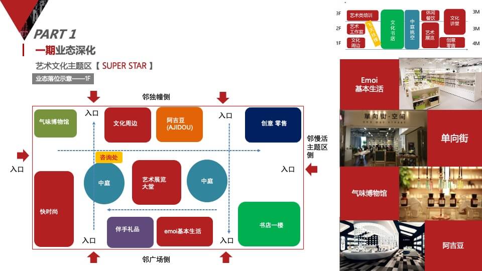 新光文化创意产业园招商定位规划方案